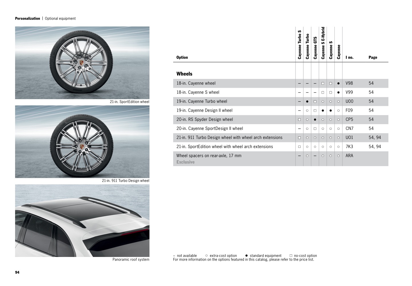 2016 Porsche Cayenne Brochure Page 57